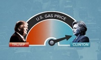 As the outcome of the US presidential election will affect the markets?