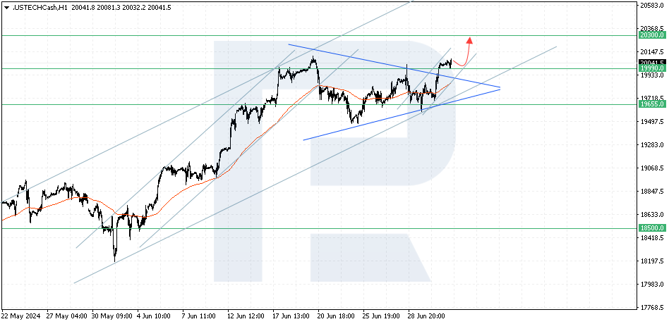 US Tech technical analysis