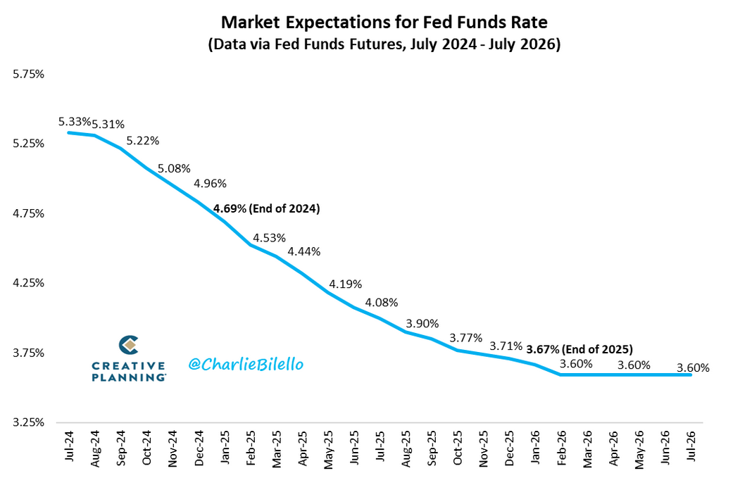 US Tech technical analysis