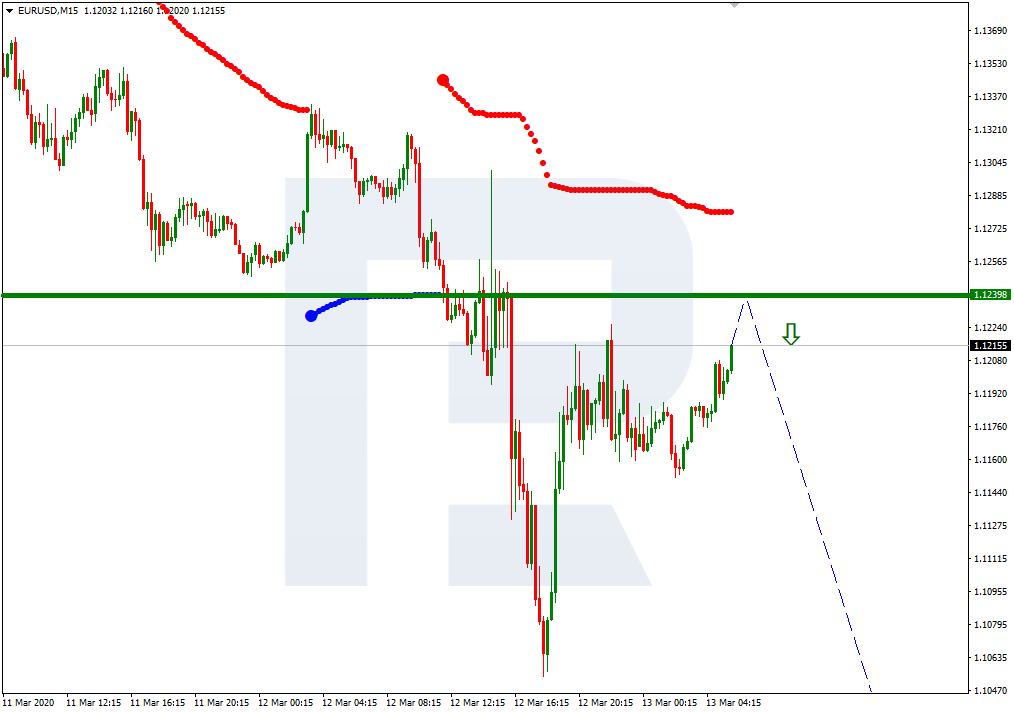 EURUSD2