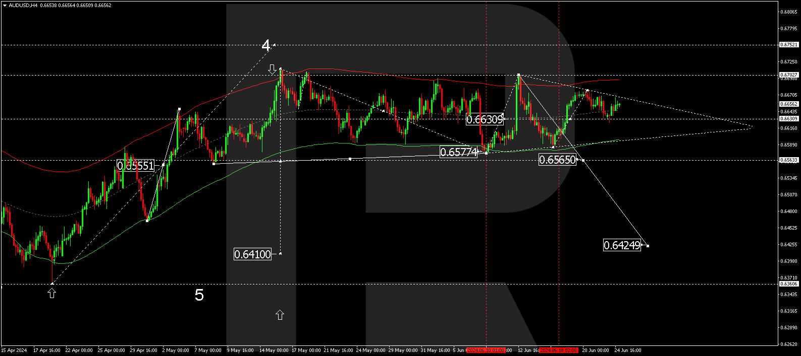 AUDUSD technical analysis 25.06.2024