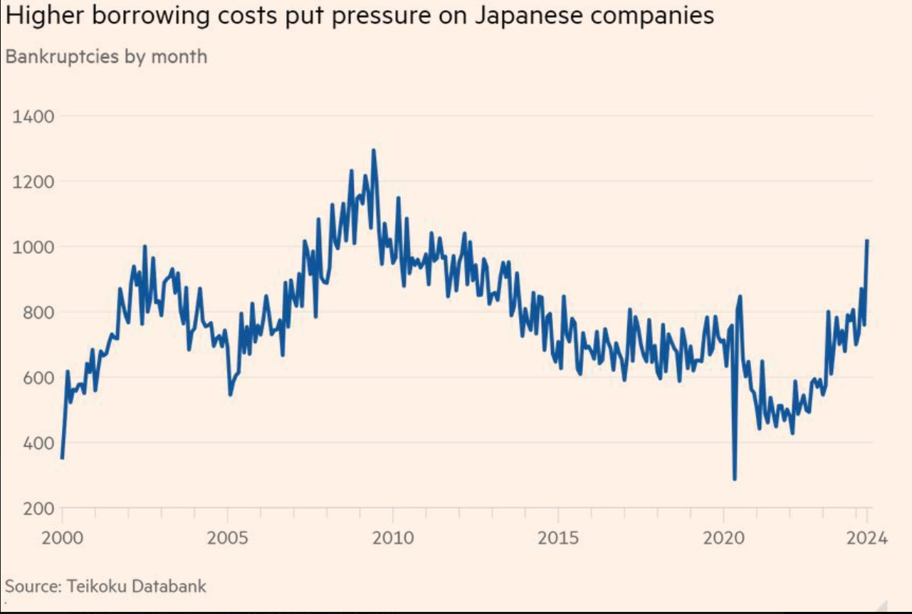 Corporate bankruptcies in Japan 25.06.2024