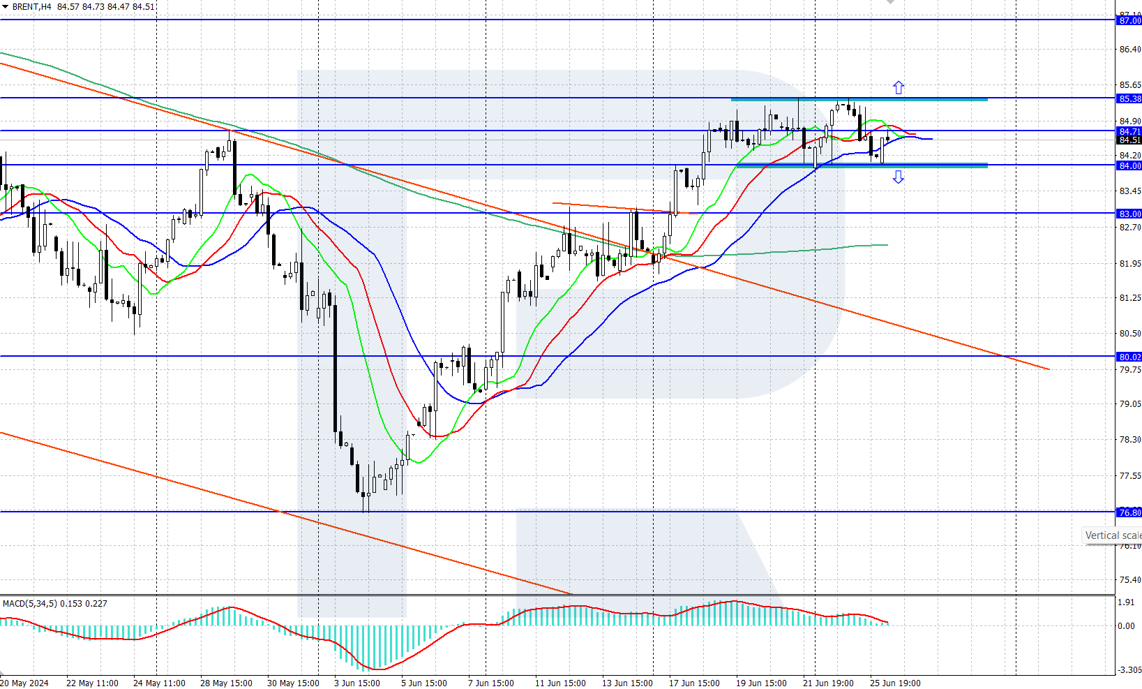 Brent technical analysis 26.06.2024