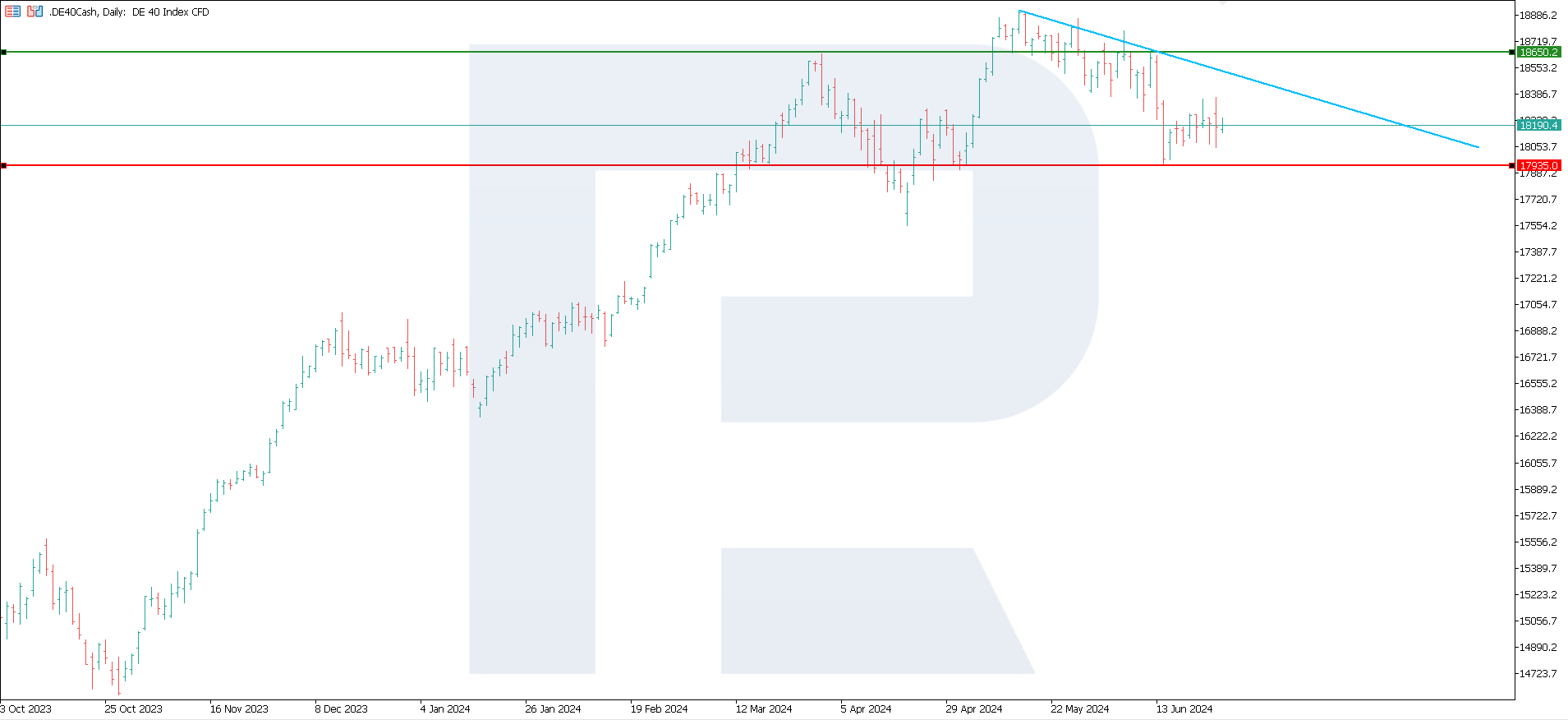 DE 40 index 27.06.2024