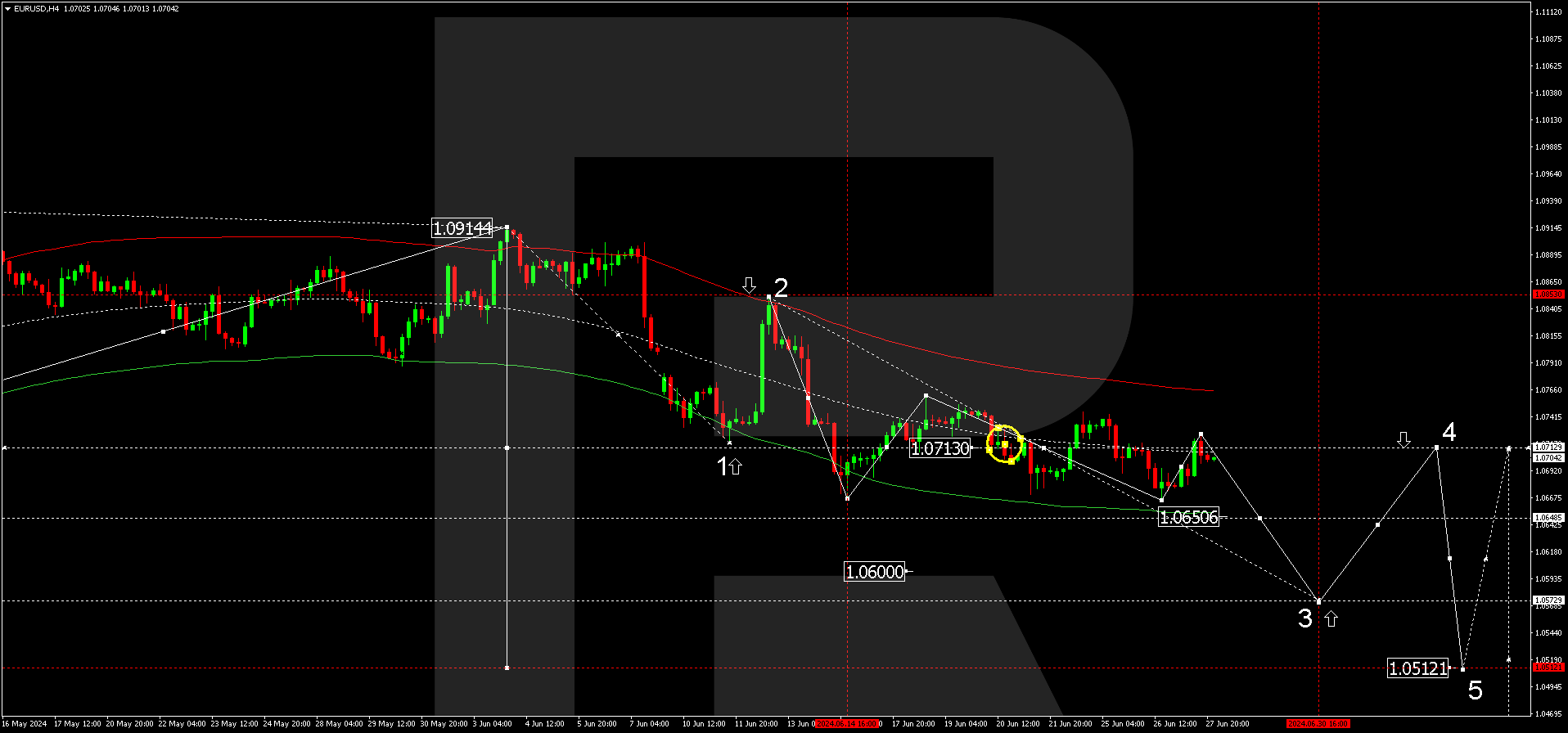 eurusd