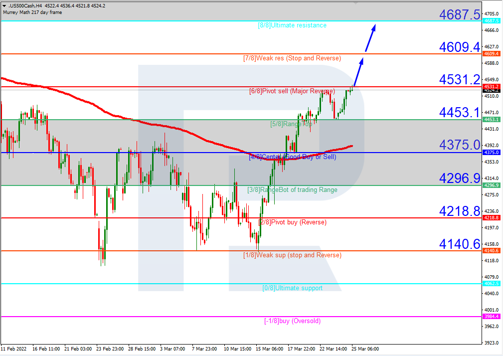 S&P 500_H4