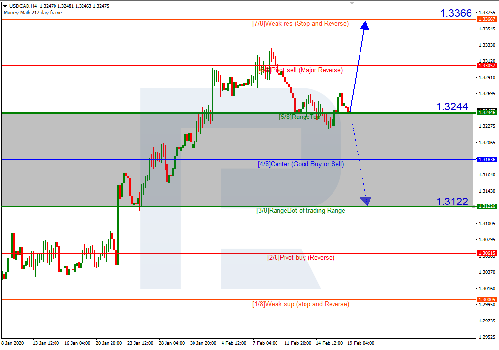 USDCAD_H4