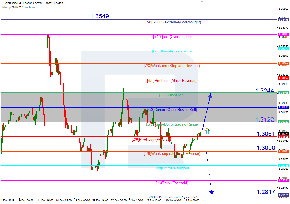GBPUSD_H4
