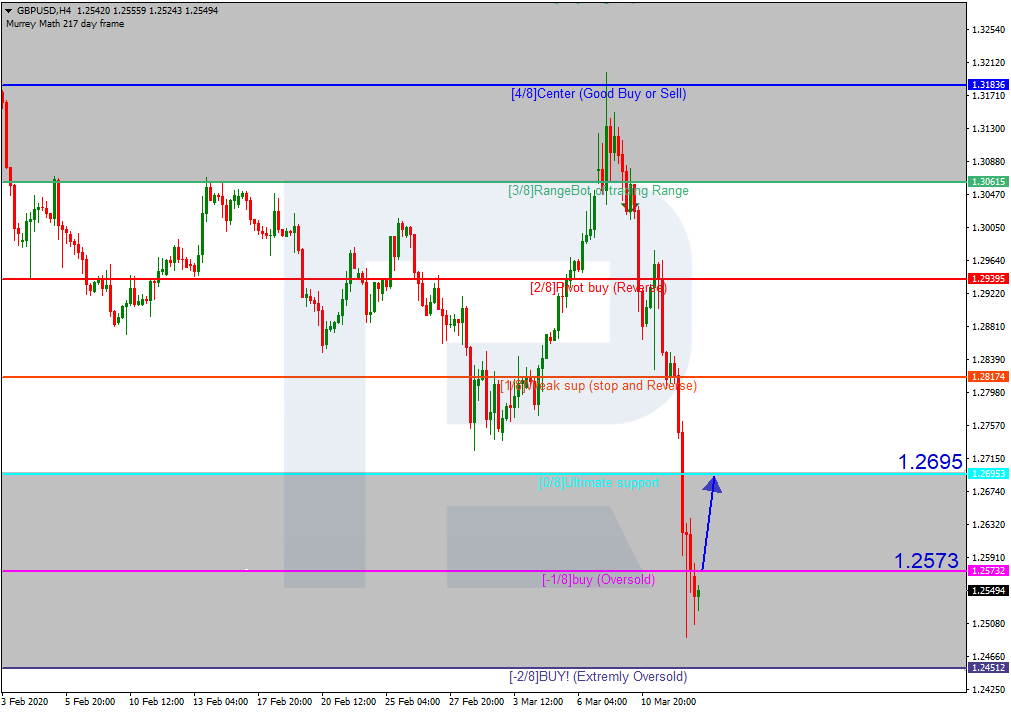 GBPUSD3