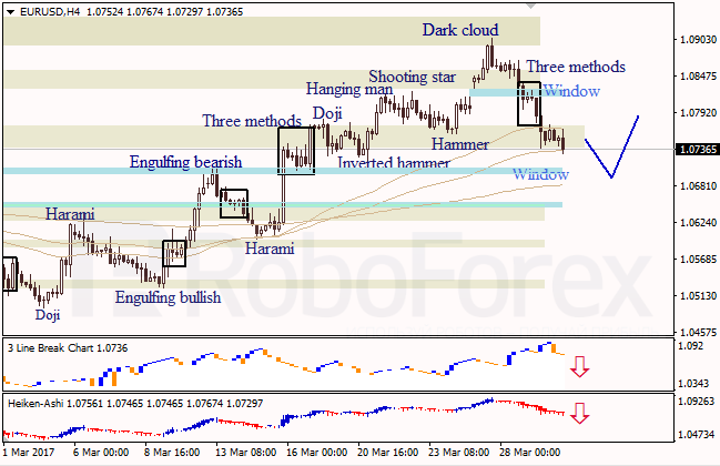 Анализ японских свечей для EUR/USD и USD/JPY на 30.03.2017