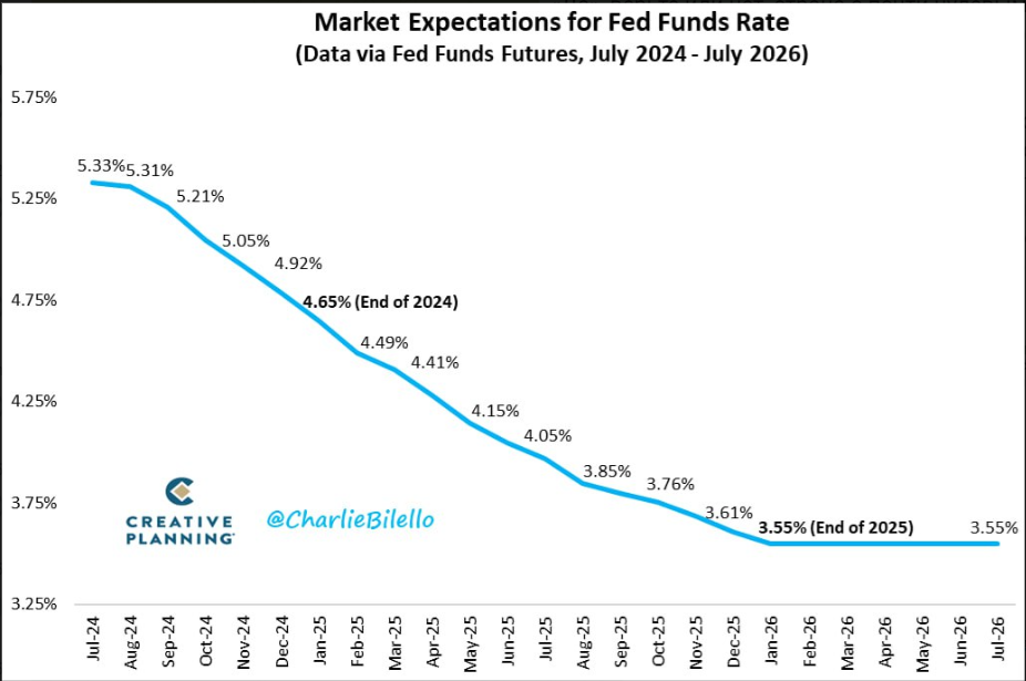 US Tech technical analysis