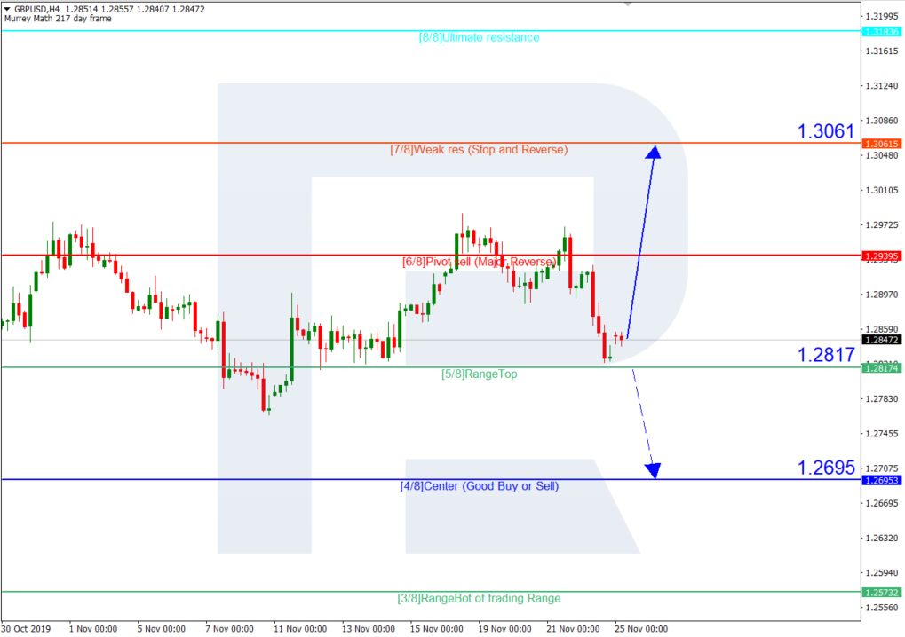 USDCAD_H4_Анализ уровней Мюррея