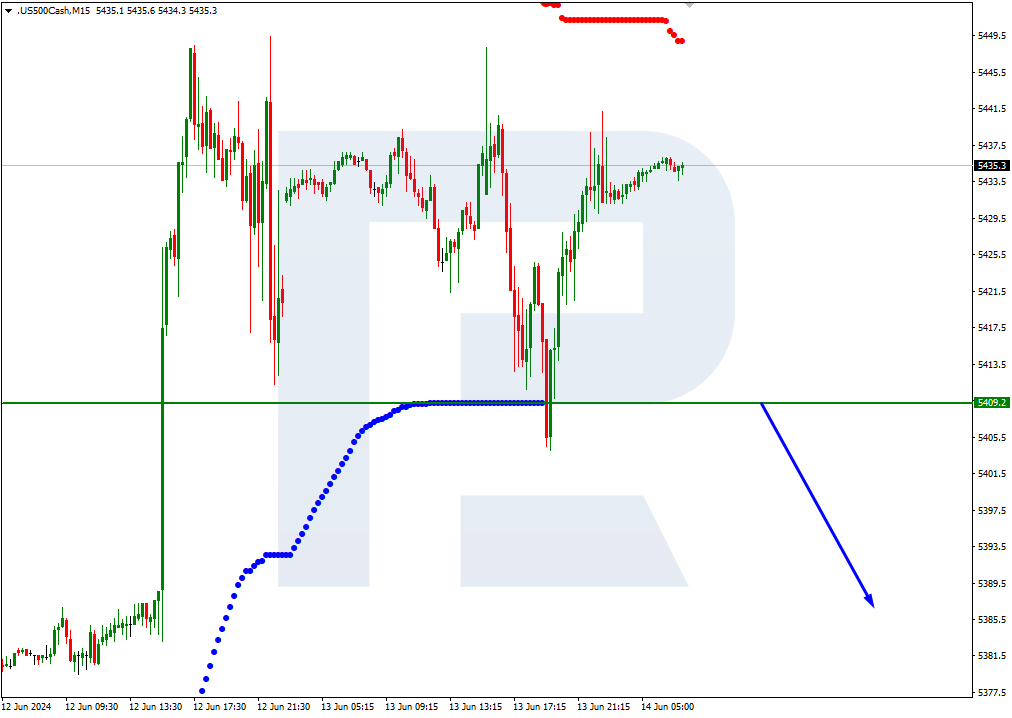 S&P 500_M15