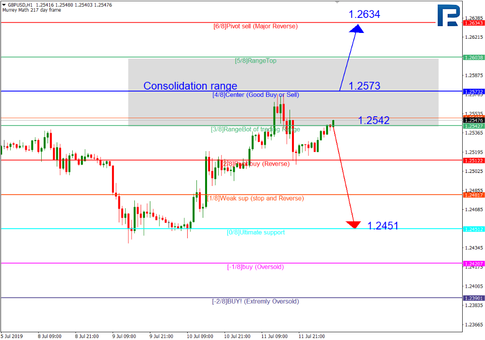 NZDUSD2