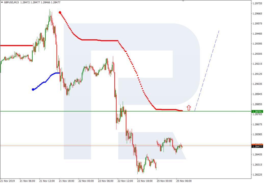 NZDUSD_M15