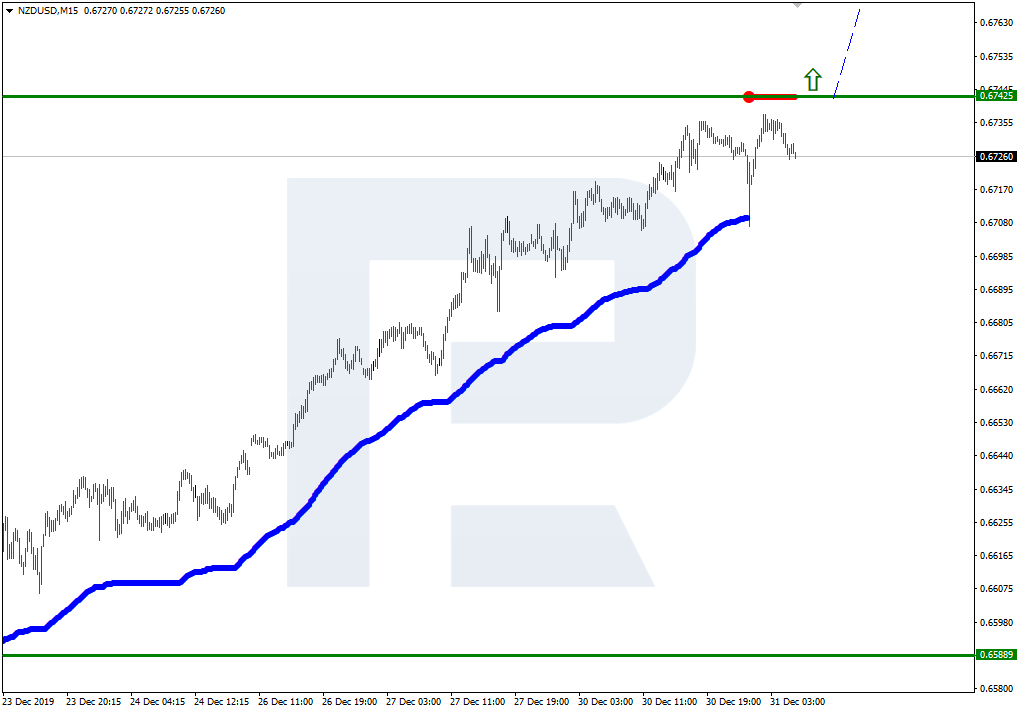 NZDCADM15