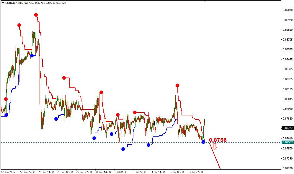 EURGBP_M15