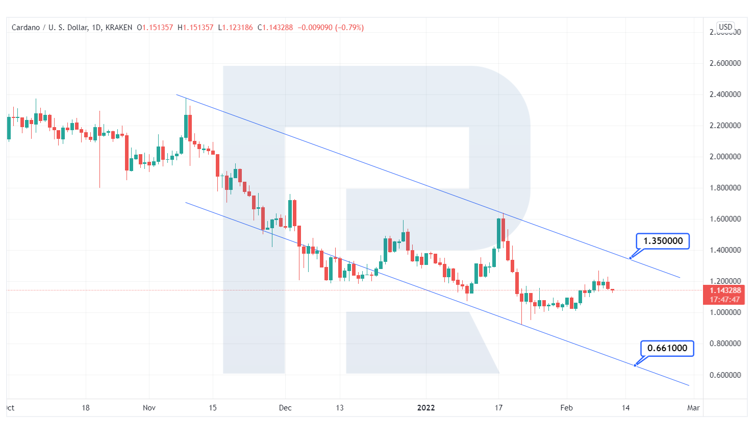 CARDANO