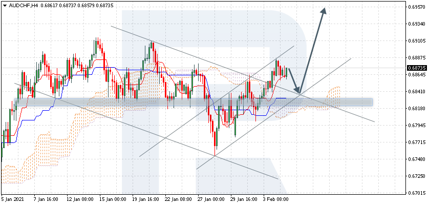 AUDCHF