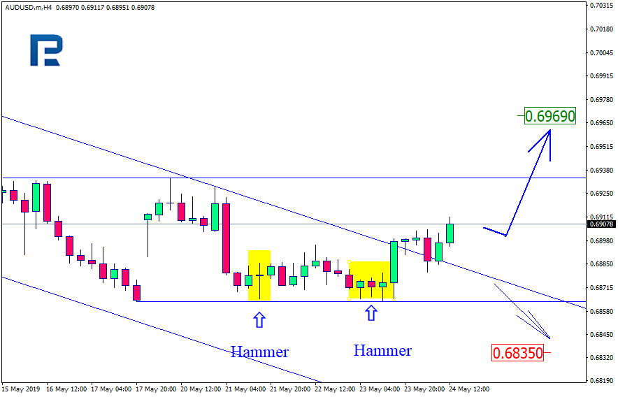 AUDUSD