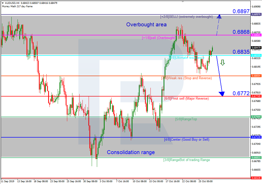 AUDUSD_H4