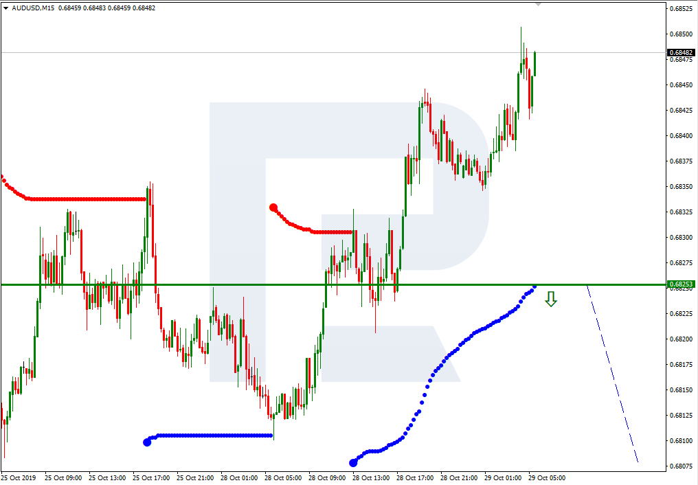 AUDUSD_M15