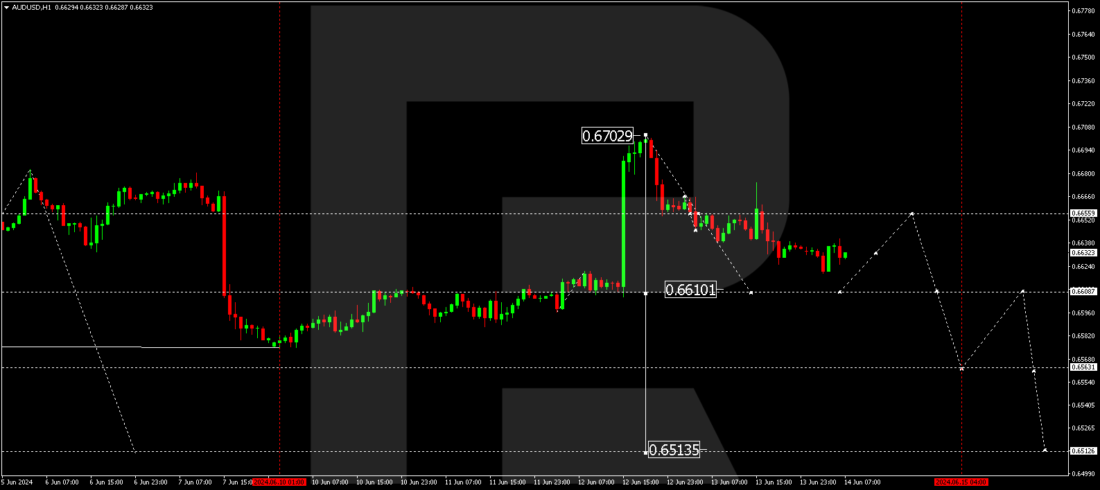 AUDUSD_H1