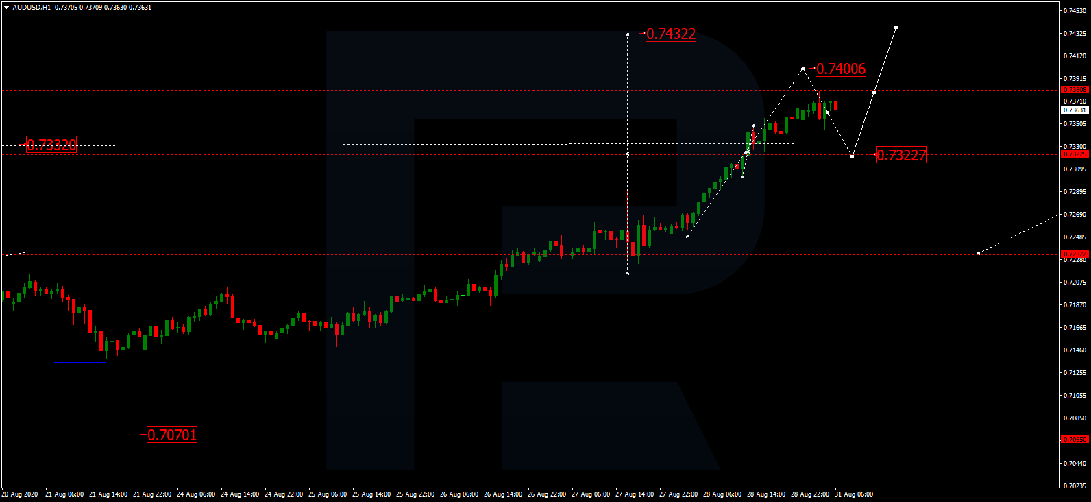 AUDUSD