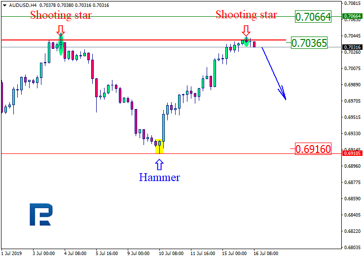 AUDUSD