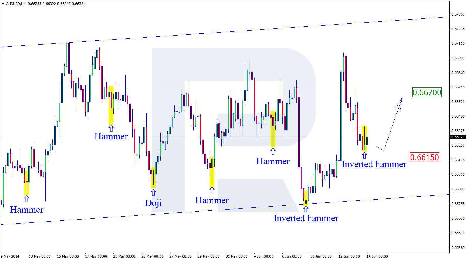 NZDUSD