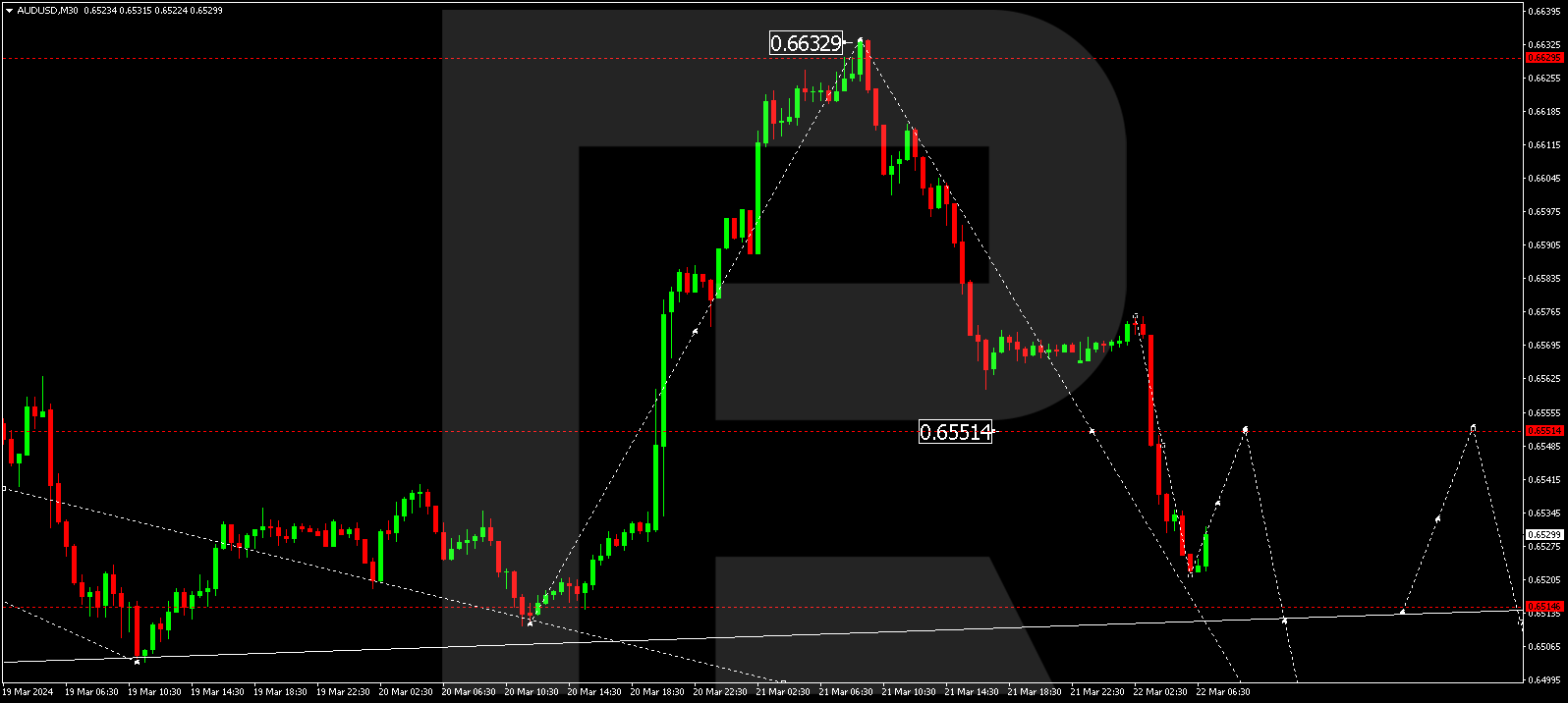 AUDUSD