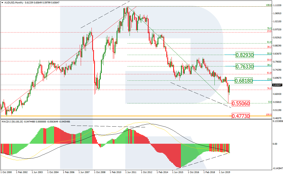 AUDUSD_MN