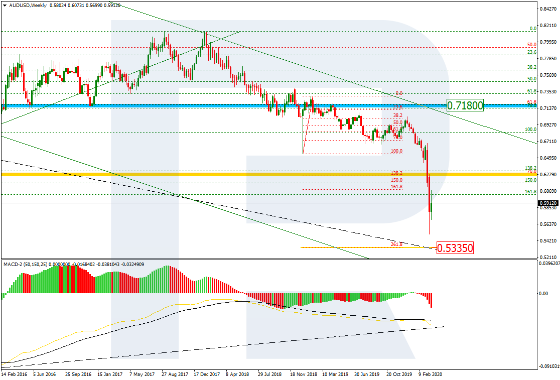 AUDUSD