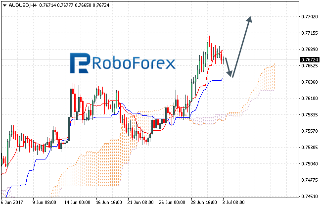 AUDUSD