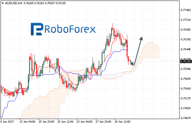 AUDUSD