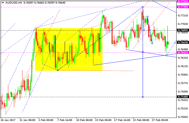 AUDUSD