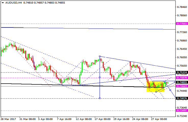 AUDUSD