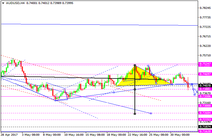 AUDUSD