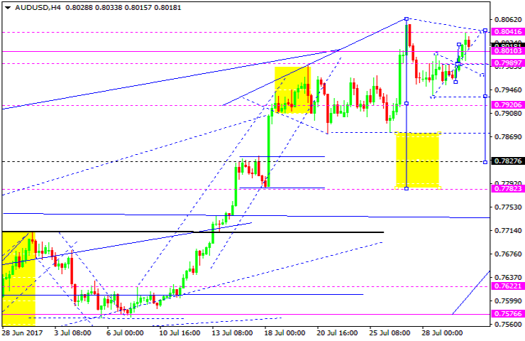 AUDUSD