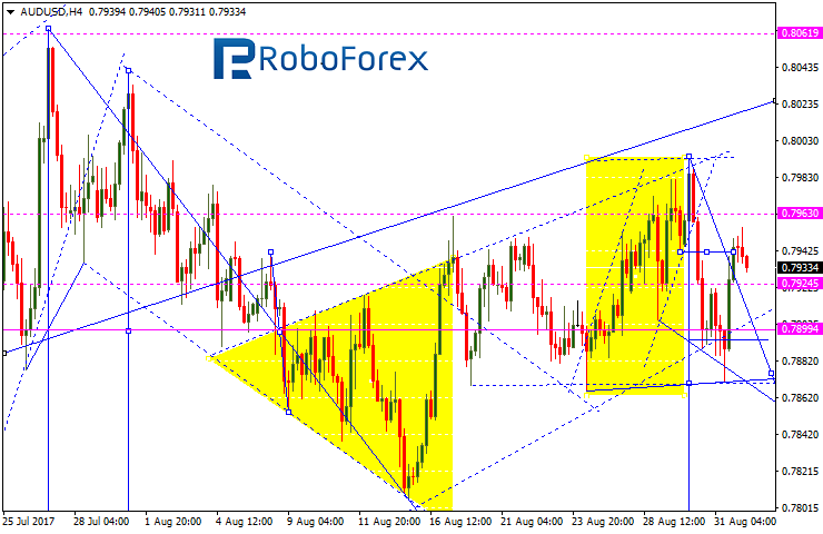 AUDUSD