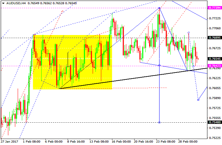 AUDUSD