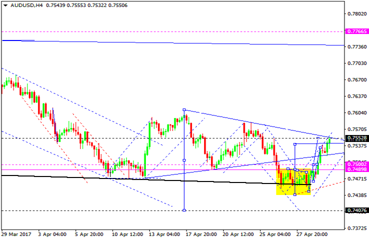 AUDUSD