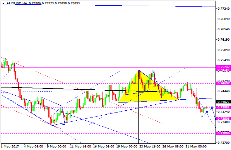 AUDUSD