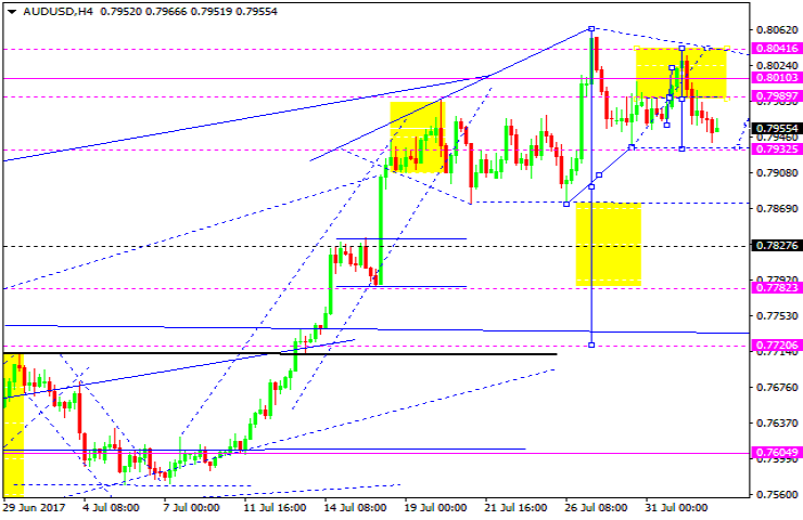 AUDUSD