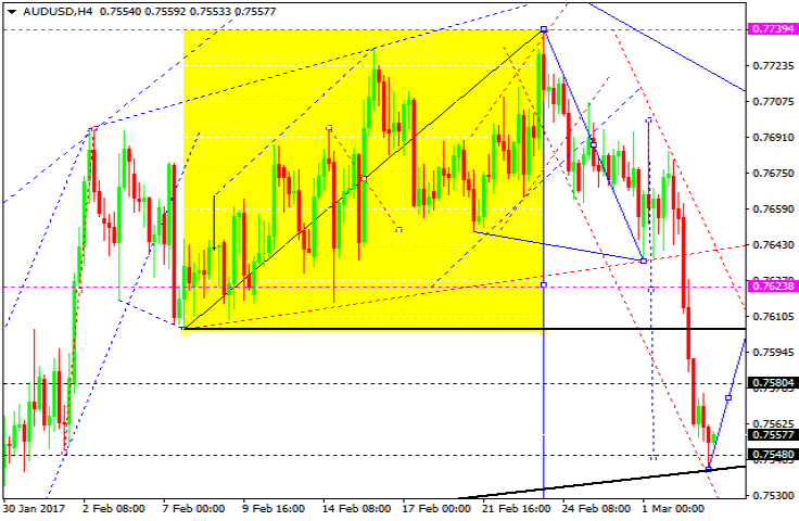 AUDUSD