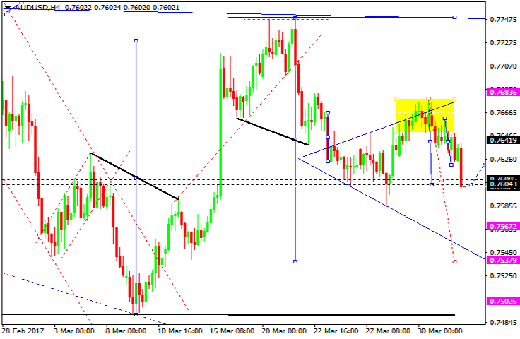 AUDUSD