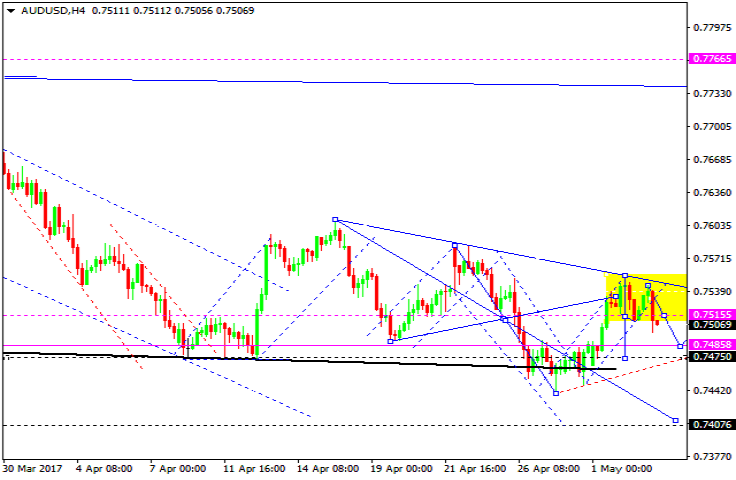 AUDUSD