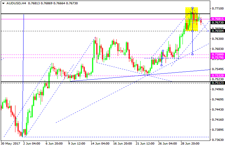 AUDUSD