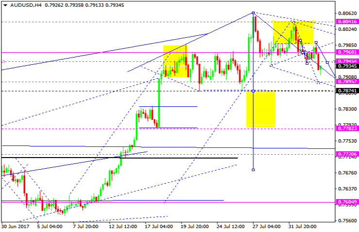 AUDUSD