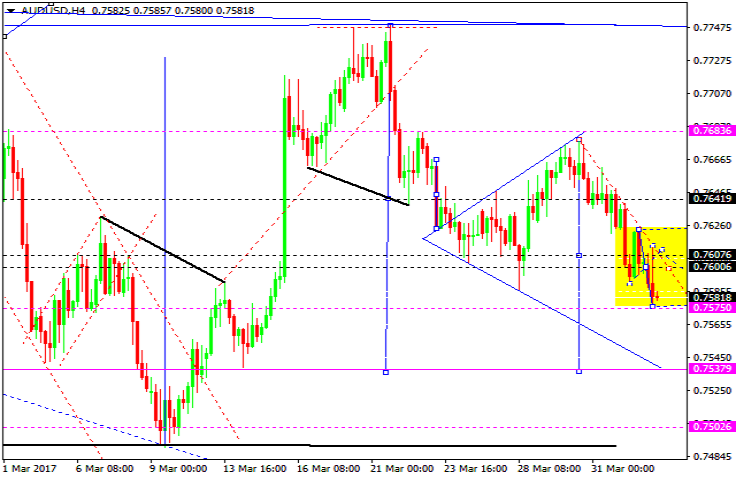 AUDUSD